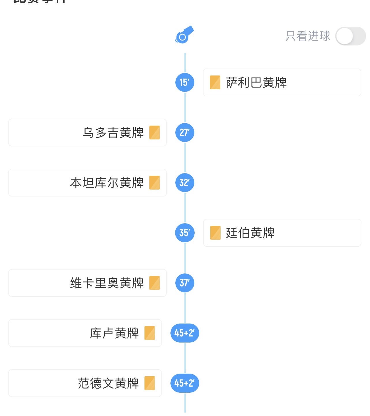 杀疯了！热刺vs阿森纳半场0进球，但是7张黄牌是英超历史纪录